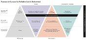 Framework Concept for Palliative Care - visualization
